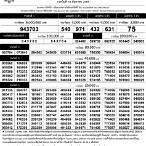 ตรวจหวย16สิงหา2565